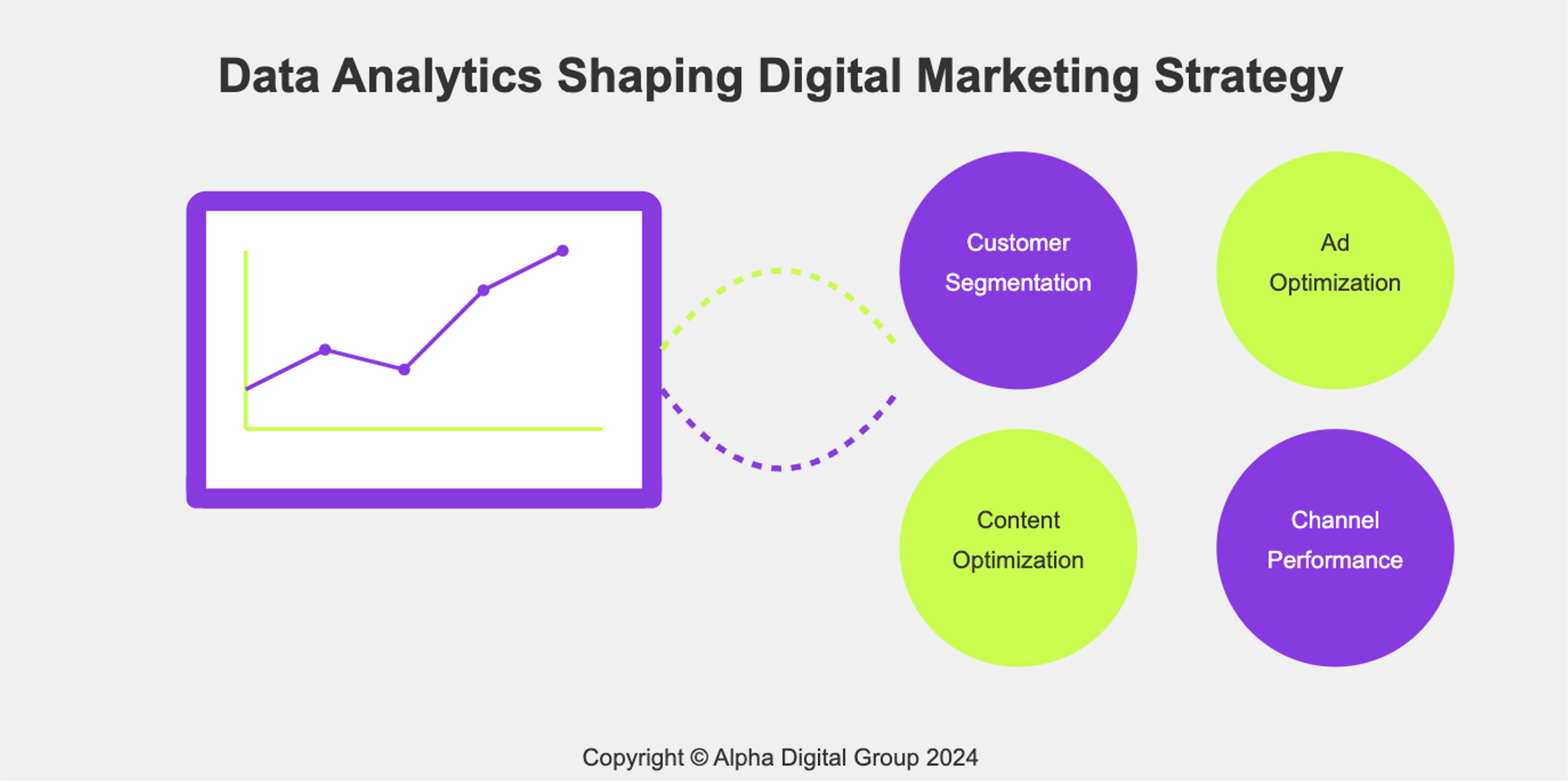 Data Analytics Shaping Digital Marketing Strategy