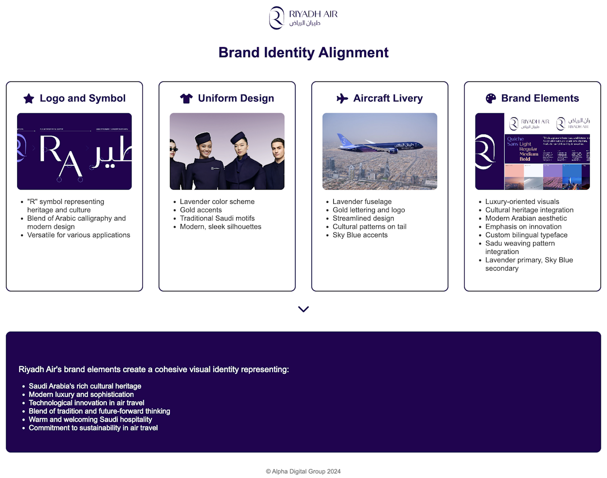 How Riyadh Air Aligns It's Brand Elements