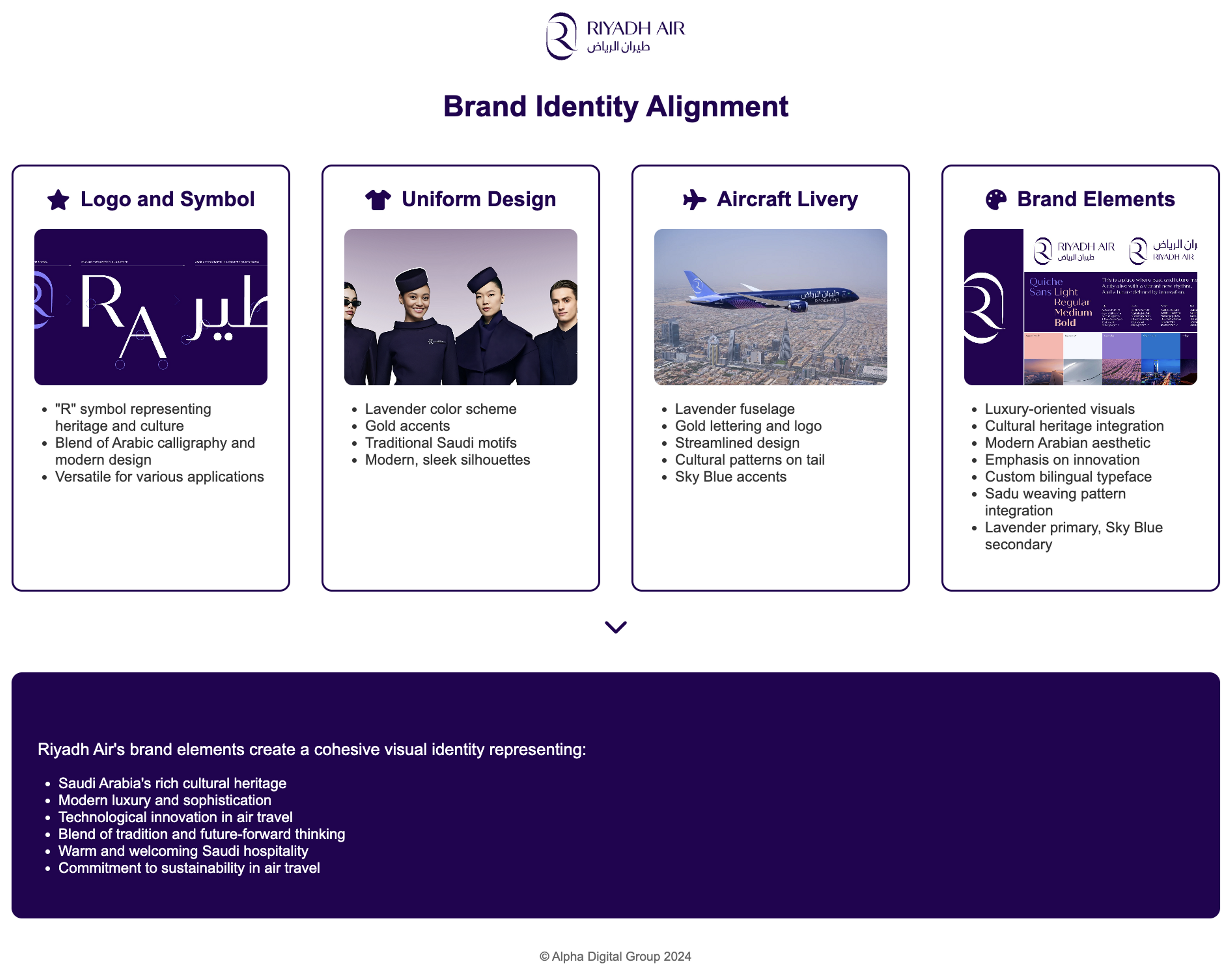 Riyadh Air Brand Identity Alignment